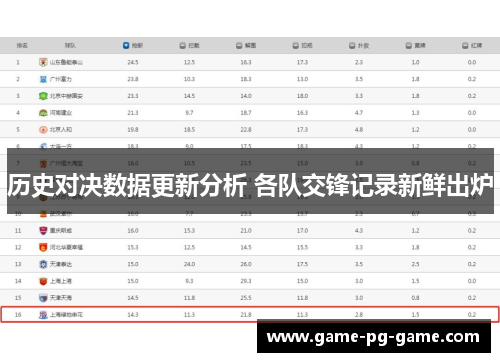 历史对决数据更新分析 各队交锋记录新鲜出炉