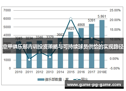 意甲俱乐部青训投资策略与可持续球员供给的实现路径