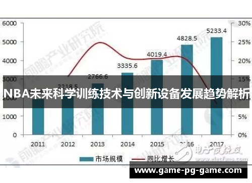 NBA未来科学训练技术与创新设备发展趋势解析