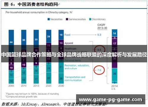 中国篮球品牌合作策略与全球品牌战略联盟的深度解析与发展路径