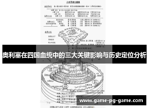 奥利塞在四国血统中的三大关键影响与历史定位分析