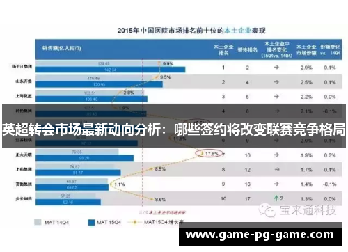 英超转会市场最新动向分析：哪些签约将改变联赛竞争格局
