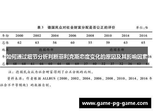如何通过细节分析判断菲利克斯态度变化的原因及其影响因素