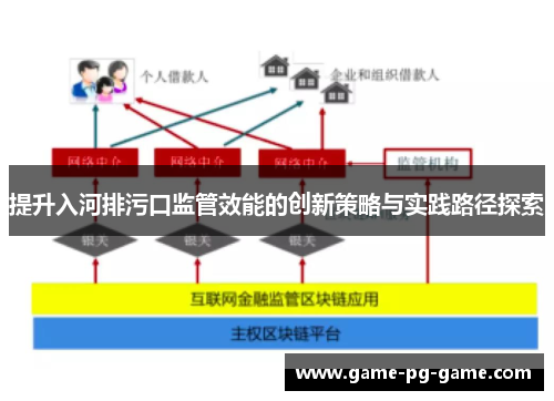 提升入河排污口监管效能的创新策略与实践路径探索