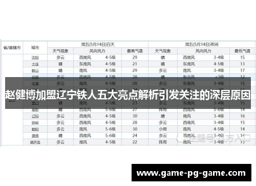 赵健博加盟辽宁铁人五大亮点解析引发关注的深层原因 赵健博加盟辽宁铁人五大亮点解析引发关注的深层原因