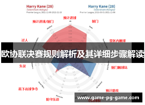 欧协联决赛规则解析及其详细步骤解读 欧协联决赛规则解析及其详细步骤解读