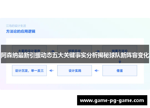 阿森纳最新引援动态五大关键事实分析揭秘球队新阵容变化 阿森纳最新引援动态五大关键事实分析揭秘球队新阵容变化