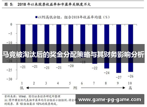 马竞被淘汰后的奖金分配策略与其财务影响分析