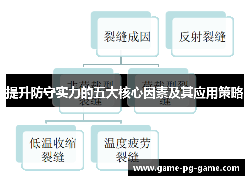 提升防守实力的五大核心因素及其应用策略