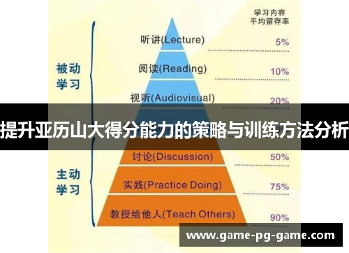 提升亚历山大得分能力的策略与训练方法分析