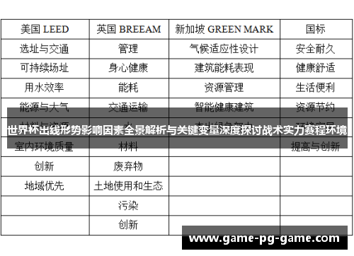 世界杯出线形势影响因素全景解析与关键变量深度探讨战术实力赛程环境