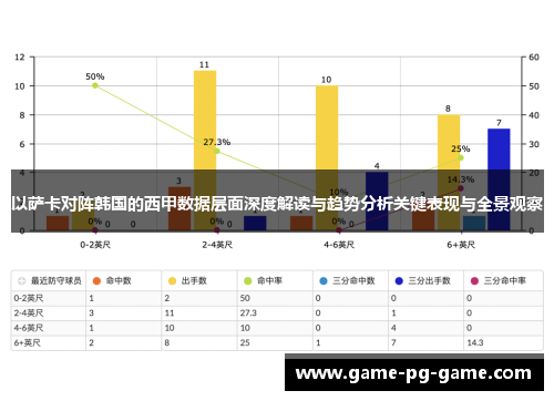 以萨卡对阵韩国的西甲数据层面深度解读与趋势分析关键表现与全景观察
