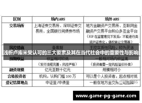浅析卢库米受认可的三大要素及其在当代社会中的重要性与影响