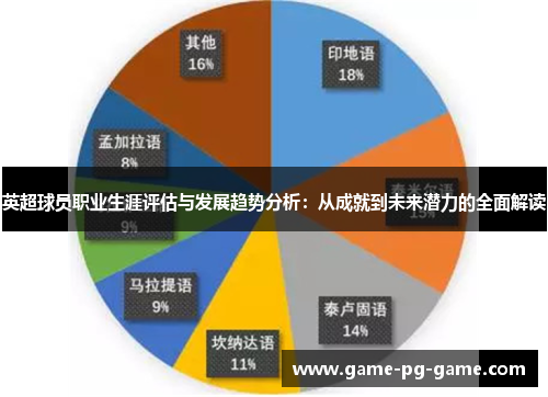 英超球员职业生涯评估与发展趋势分析：从成就到未来潜力的全面解读